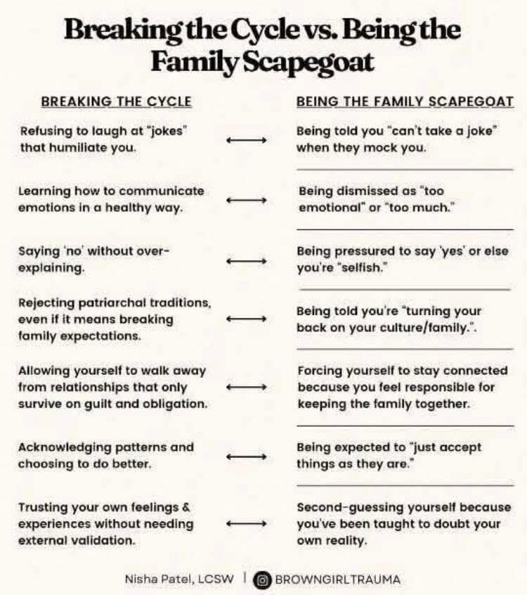 Break The Cycle Of Being Treated Like A Scapegoat